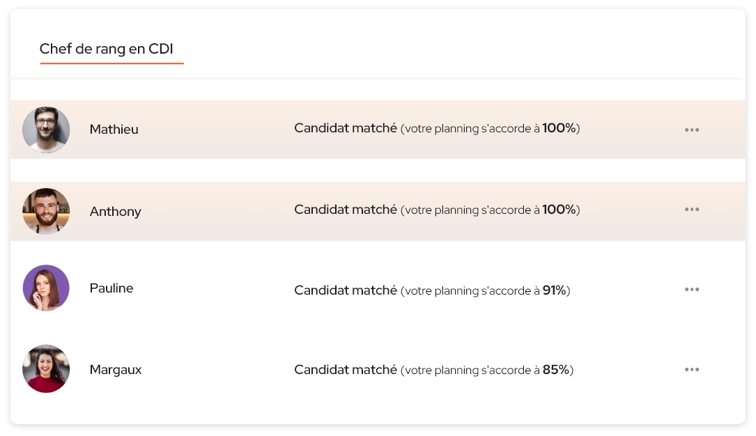 matchs candidat sur le tableau de bord Restaff