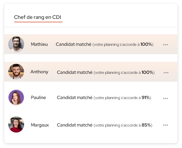 matchs candidat sur le tableau de bord Restaff